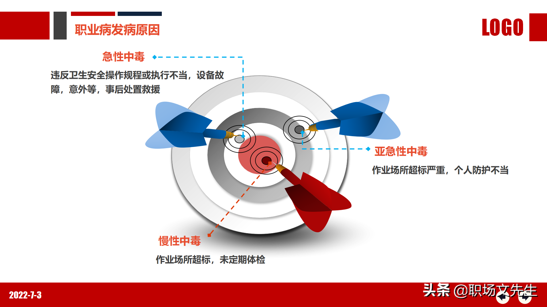 职业健康知识及法规要求，80页2022年职业健康与防护专题培训