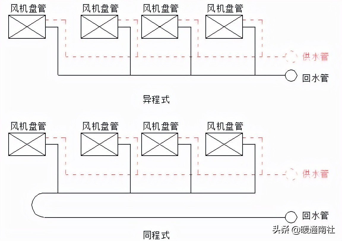 空调水系统的设计