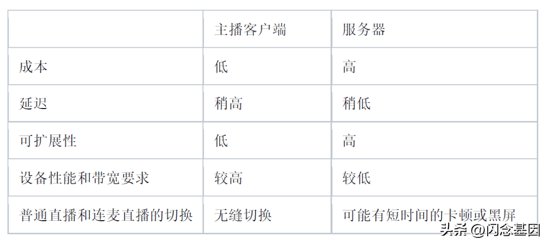 B站在实时音视频技术领域的探索与实践