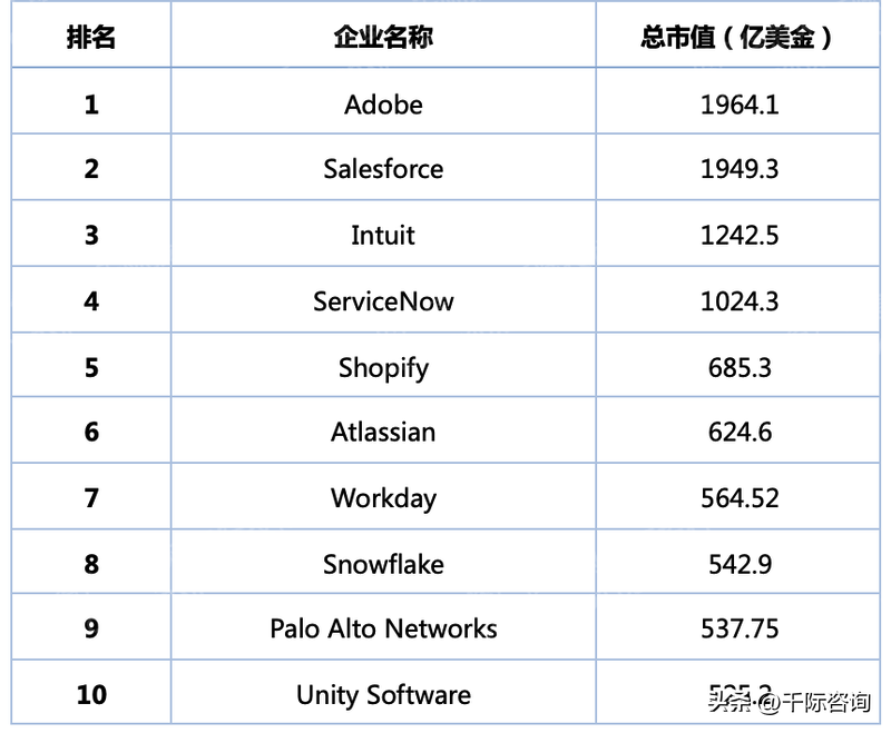 2022年SaaS行业研究报告