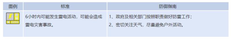 新疆气象台发布大风蓝色、雷电黄色预警，请加强防范