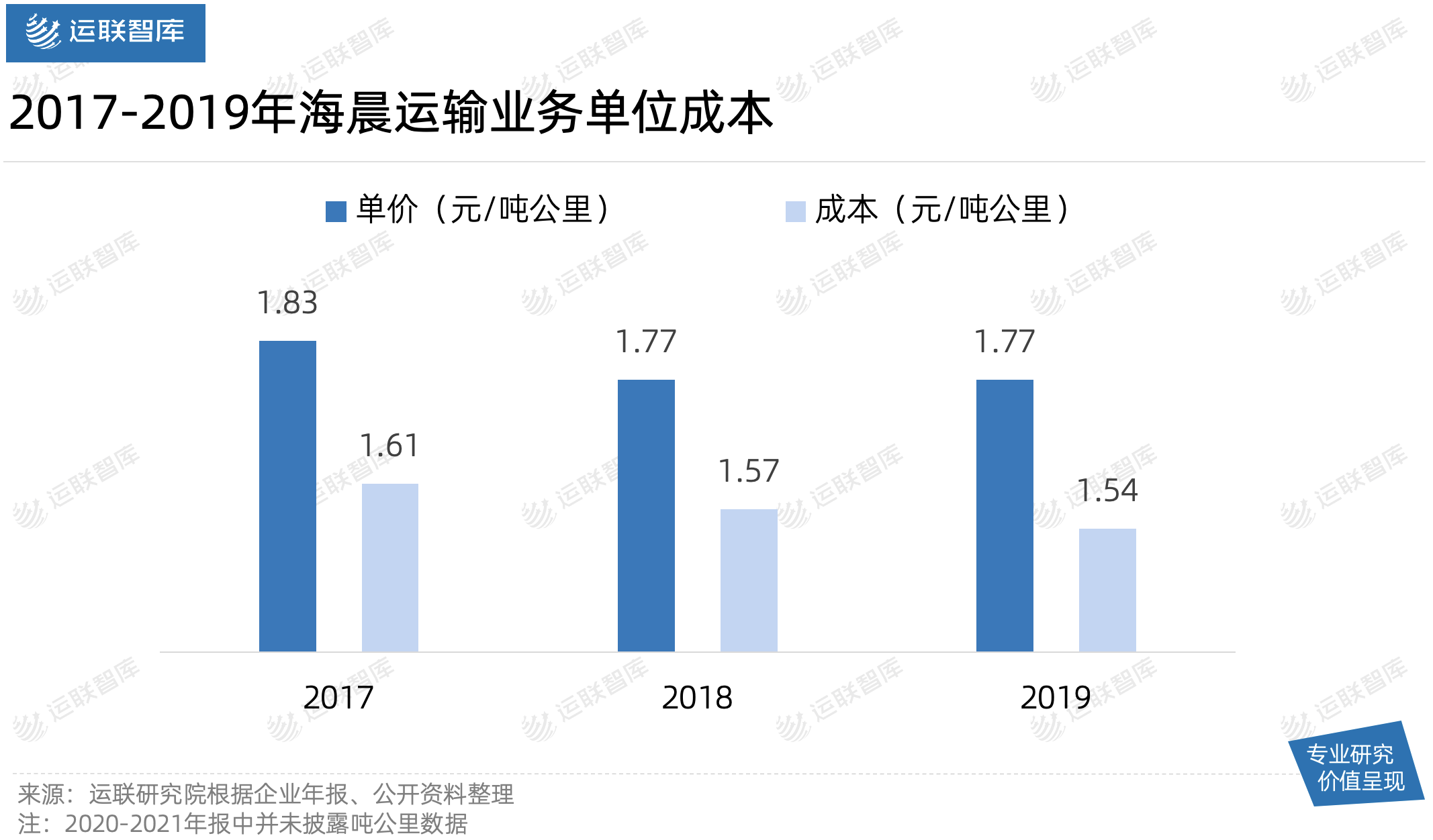 运联深度｜一家“小而美”的合同物流，何以撑起60亿市值？