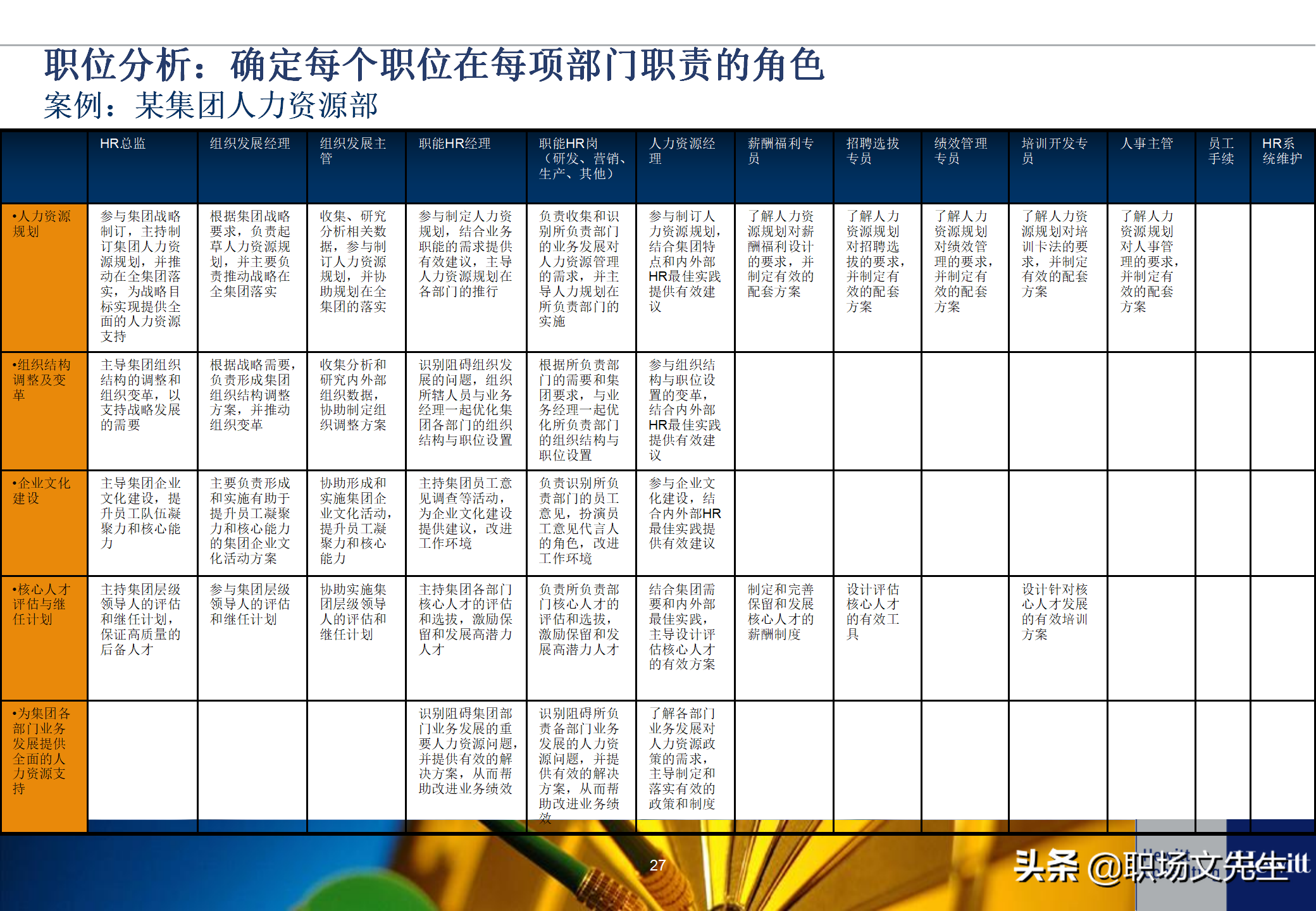 人力资源招聘工作流程（典型的人力资源体系项目基本流程）