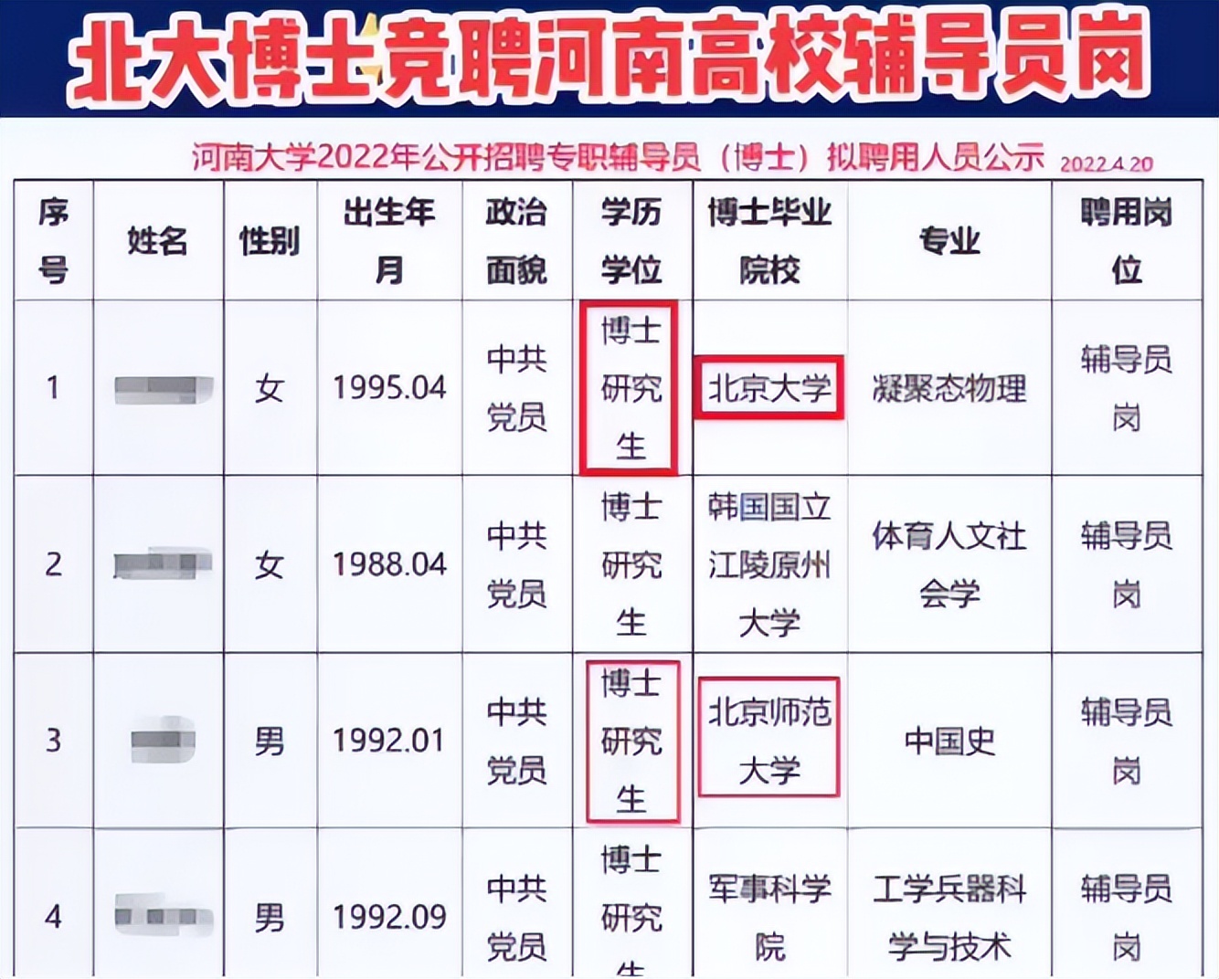 河大公布辅导员拟聘名单，清一色名校博士，看到薪资后却理解了