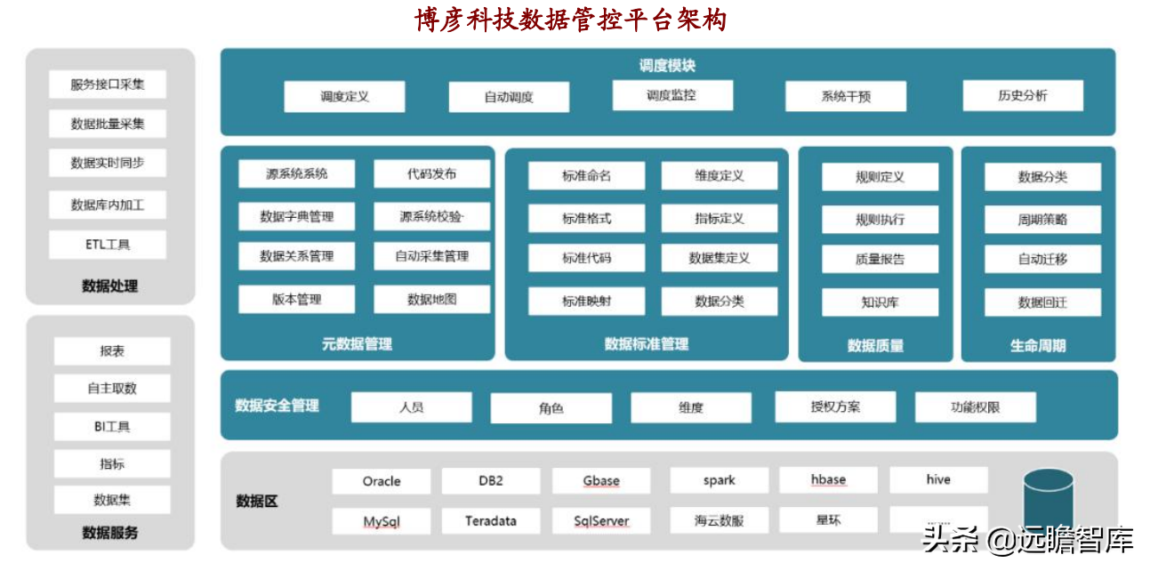 重点发力金融行业，博彦科技：稳健长跑能手，蓄力提速Fintech