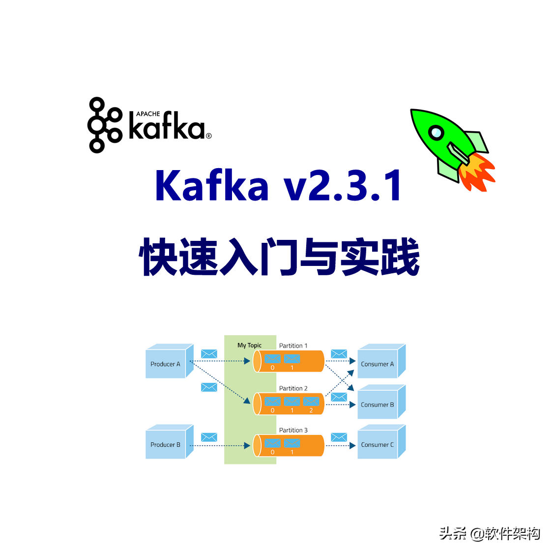 IDEA 安装和使用Kafka 可视化管理插件Kafkalytic