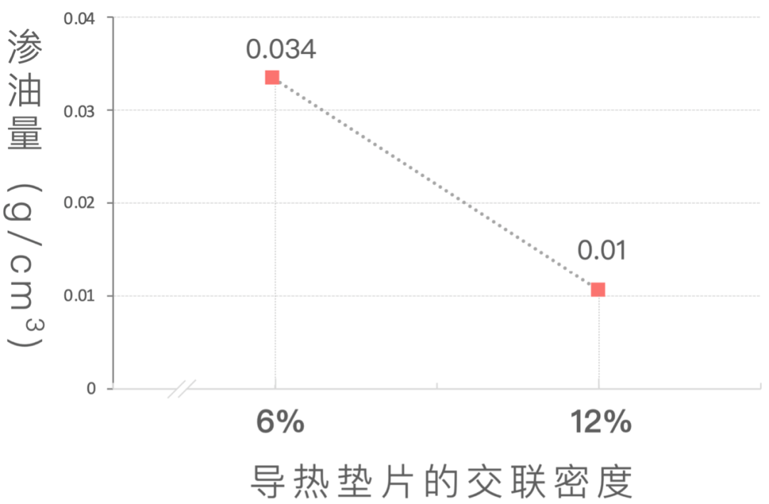 加密货币暴跌！为“挖矿”而生的“凝胶级导热垫片”却成了网红