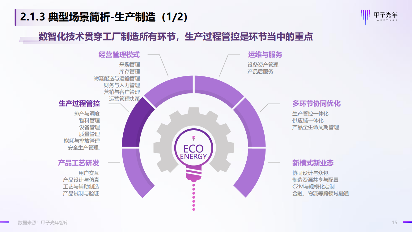 2022年碳中和领域的“数智化”实践报告