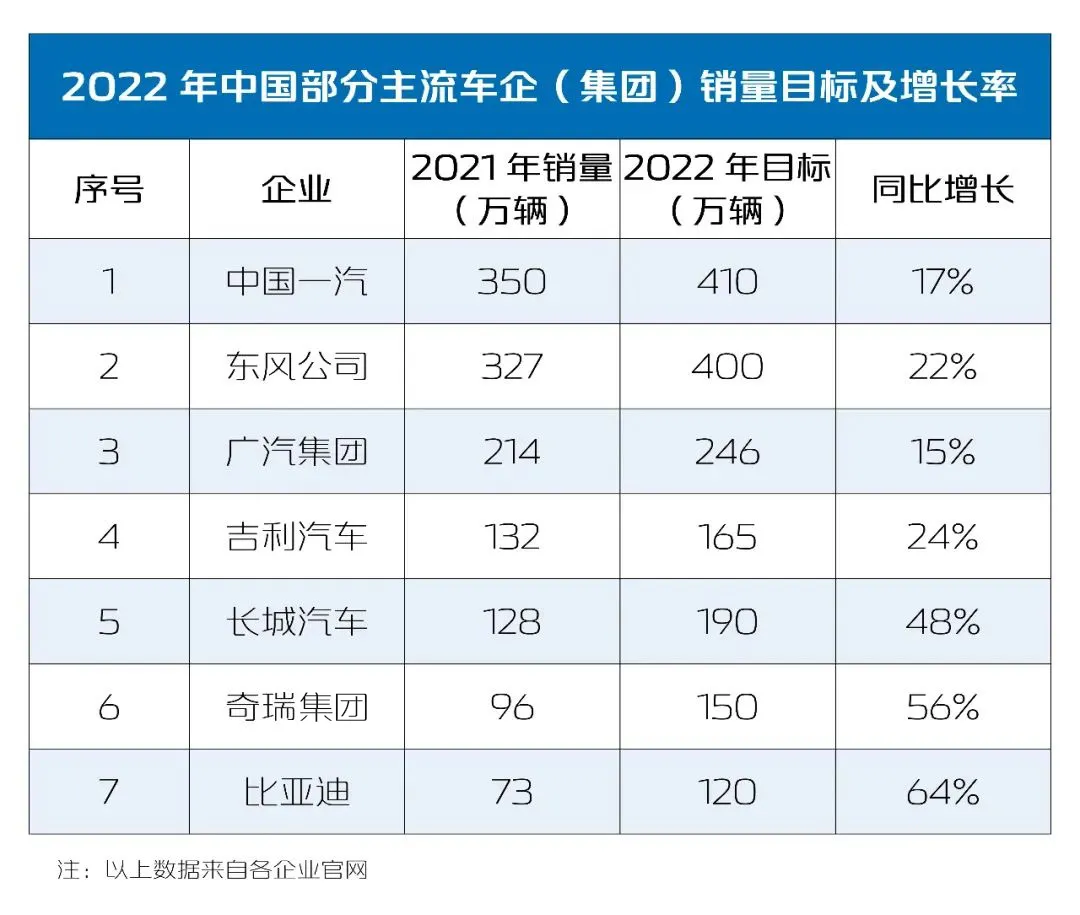 2022年，为虎年虎目标，虎力全开