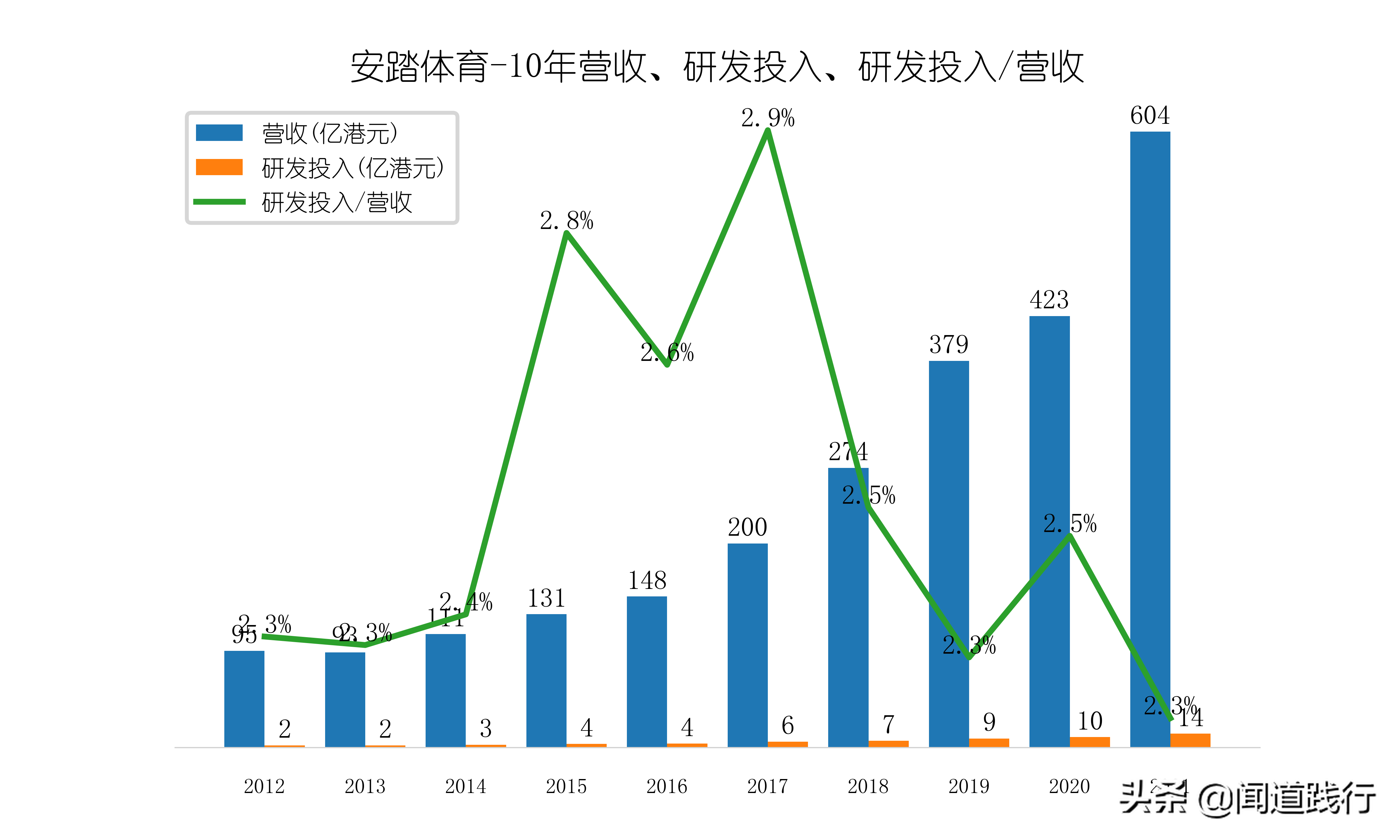 李宁儿童好还是安踏儿童好(安踏体育，估值为啥比腾讯还高？)