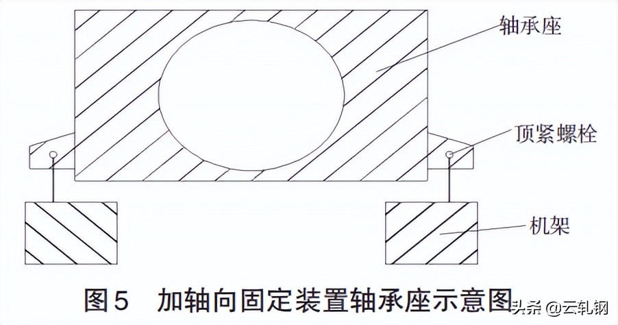 石横特钢轧机设备装配改造实践