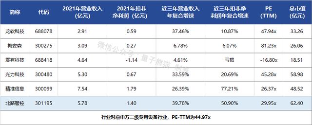 IPO定价71.17元，智能矿山系统软硬件方案商，北路智控申购解读