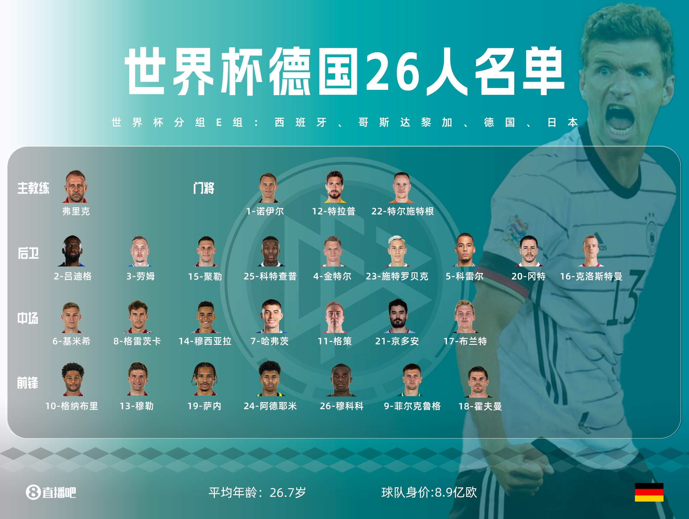 2022年世界杯德国复兴（世界杯E组第一轮：德国VS日本，日耳曼战车能否越过日本武士？）