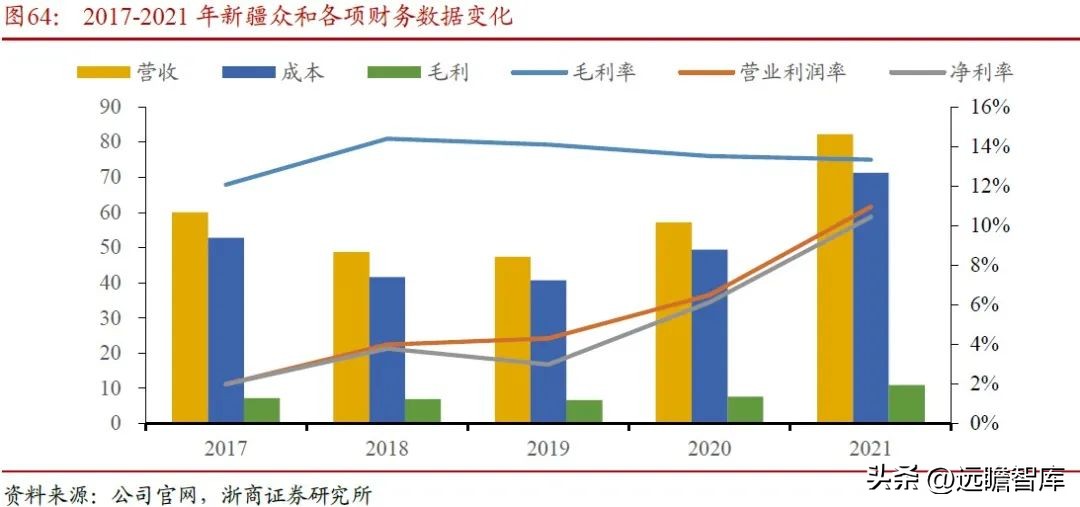 内外互补，电解铝：受益全球能源危机，供需边际向好