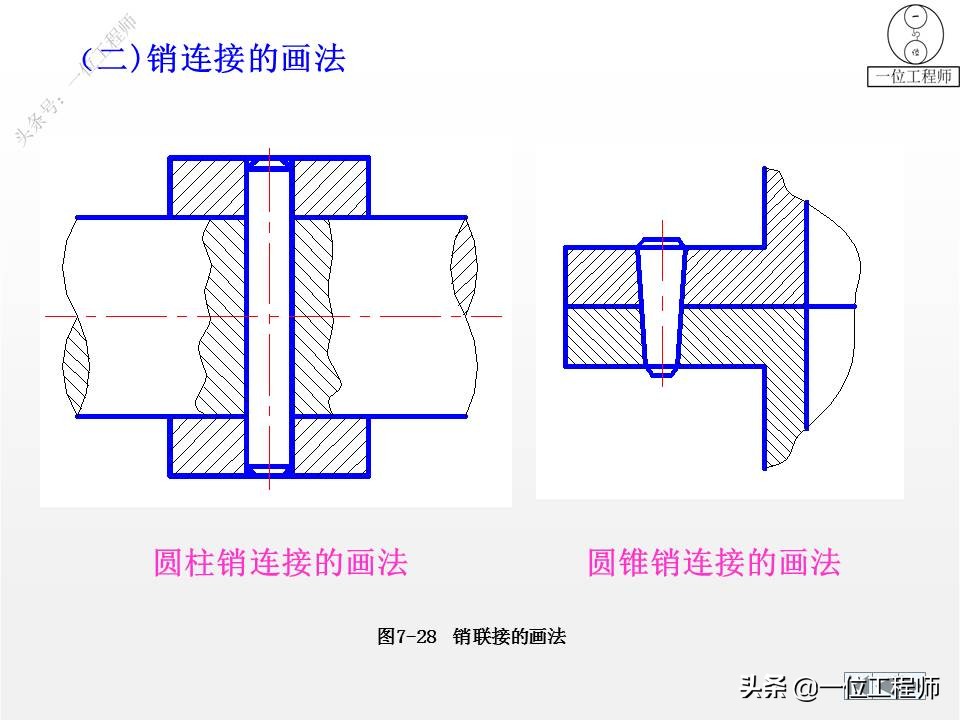 9种标准件的结构、尺寸和技术要求，69页内容介绍，值得保存学习