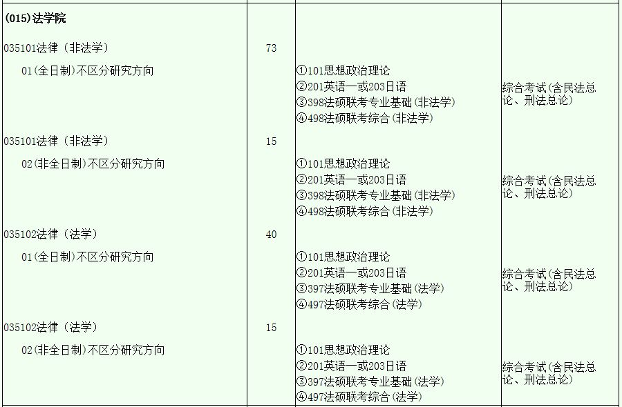 西南财经大学考研最新全解！收藏少走弯路