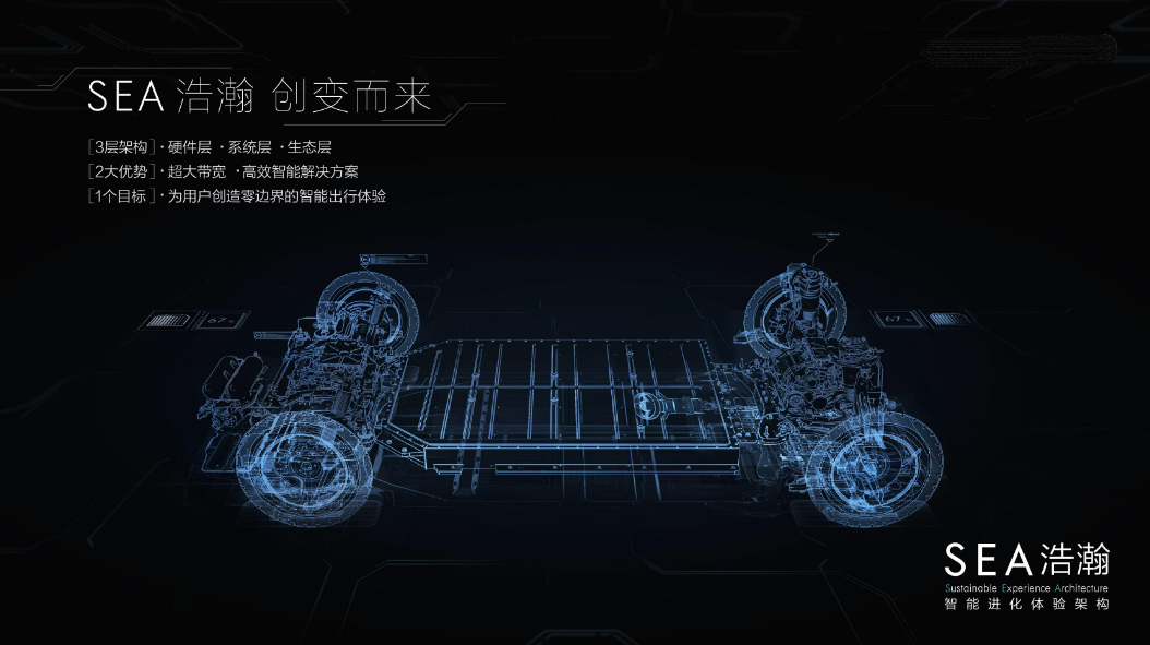 谁说集度“动画造车”？汽车机器人与沃尔沃同级安全