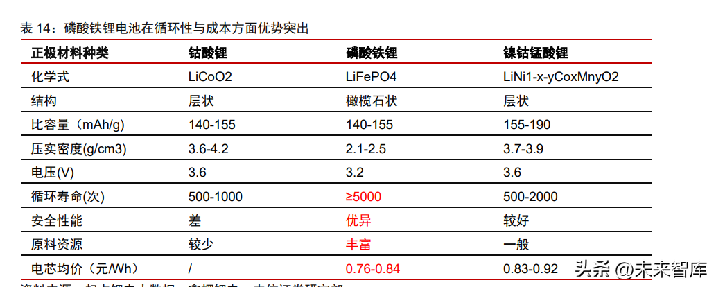 智能电动汽车产业深度研究：智能握手电动，创新驱动进步