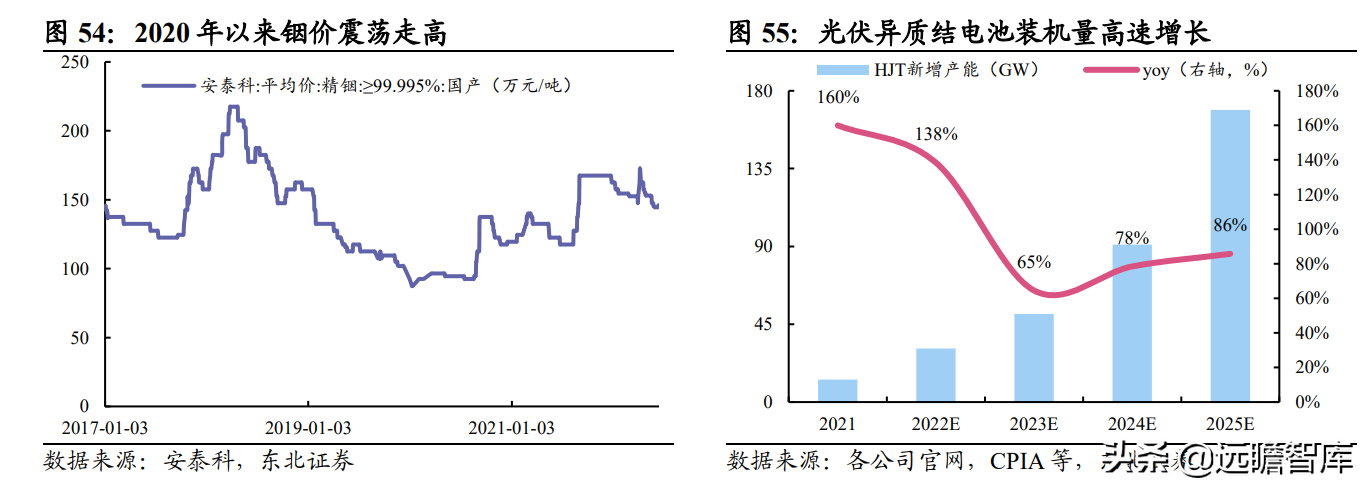 全球锡行业第一，锡业股份：锡、铟双龙头乘新能源东风扬帆起航