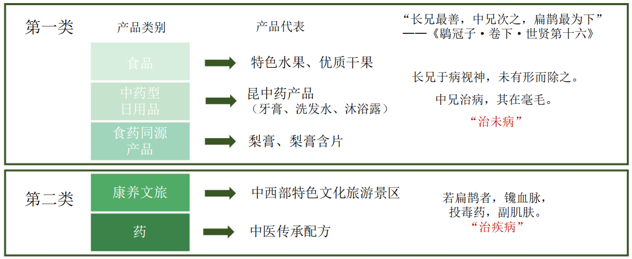 「猫熊萌选」：像做游戏一样做中医药