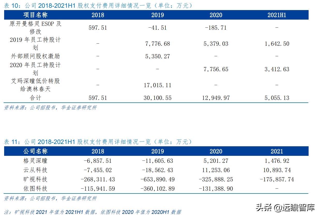 “小而精”AI 企业，格灵深瞳：传统领域立新意、新兴赛道争先行