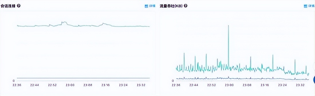 服务间歇性停顿问题优化｜得物技术