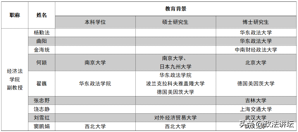 盘点：各大法学院校师资背景（江浙沪篇）