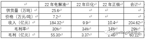 电解液成分（电解液成分分析）-第7张图片-尚力财经