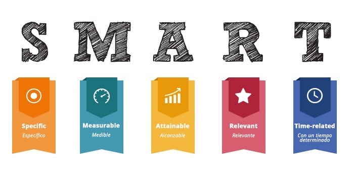 商科Assignment代写：如何写作高分市场营销计划Marketing Plan？