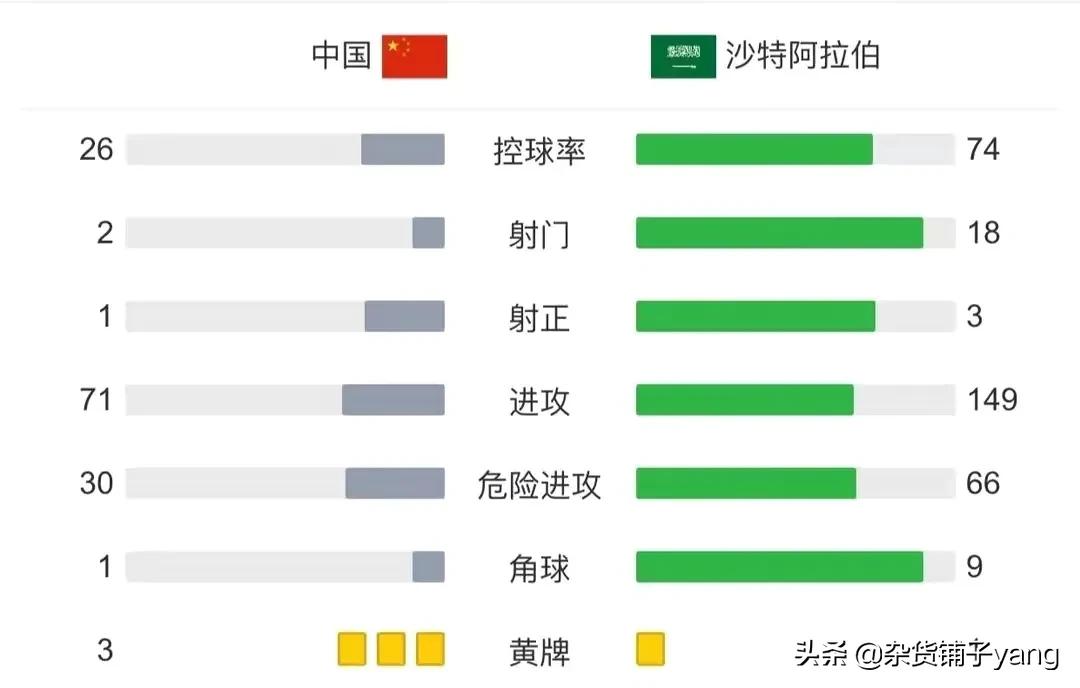 于大宝逼抢被吹犯规(于大宝的养生足球，只负责看戏)