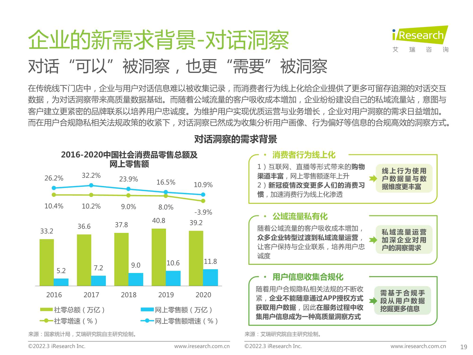 2022年中国对话式AI行业发展白皮书