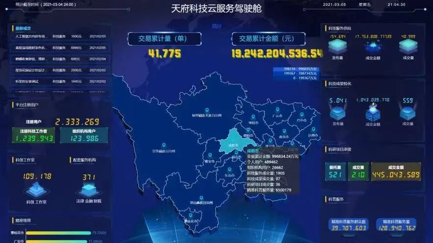 2810件授权专利+7158件软著，科技创新驱动价值创造