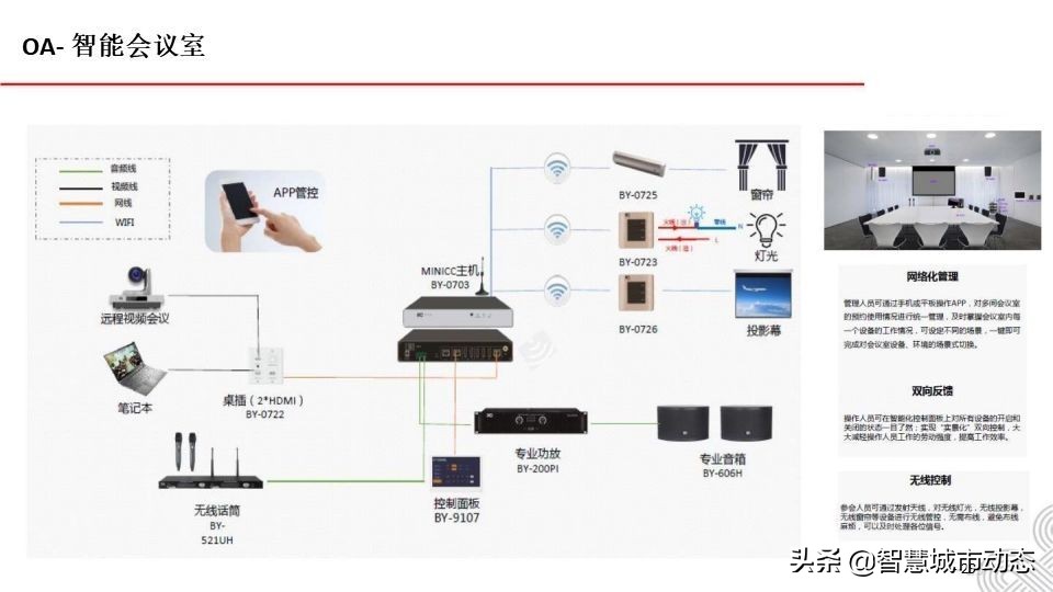 5G智慧建筑解决方案2021