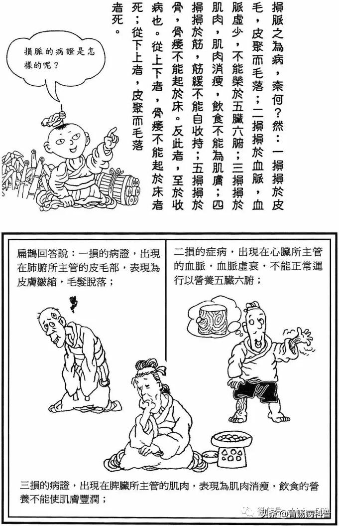 《漫画版八十一难经》第十四难：何谓"损脉"与"至脉"？