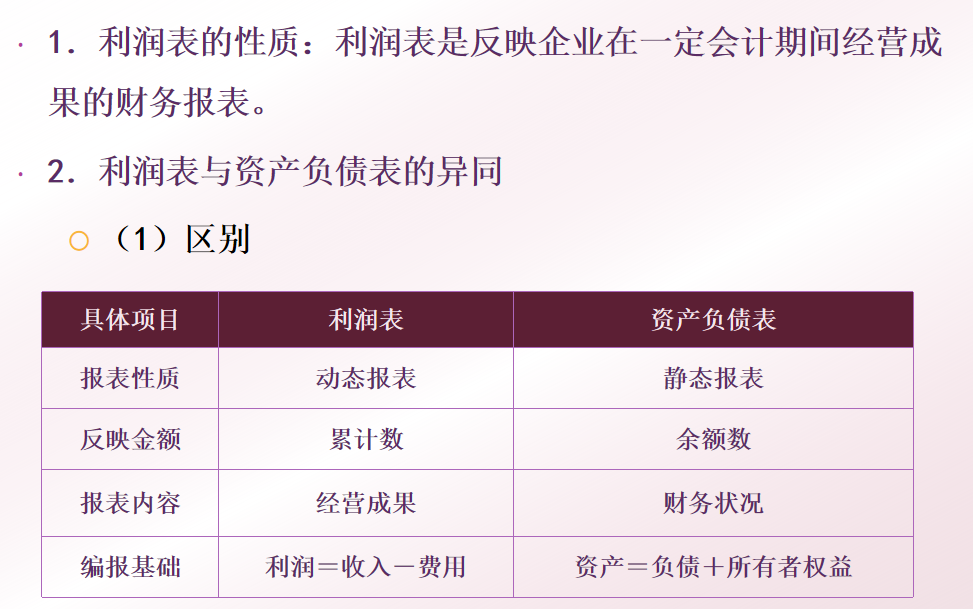 财务经理：汇总的利润表分析，建议收藏