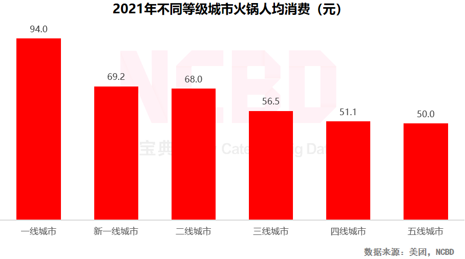 重庆火锅品牌（2022中国火锅行业发展报告）