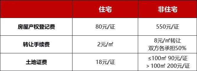 2022年南京买房政策大全