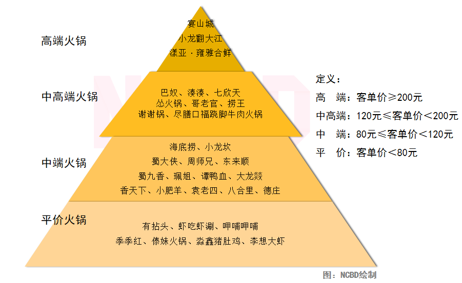 重庆火锅品牌（2022中国火锅行业发展报告）