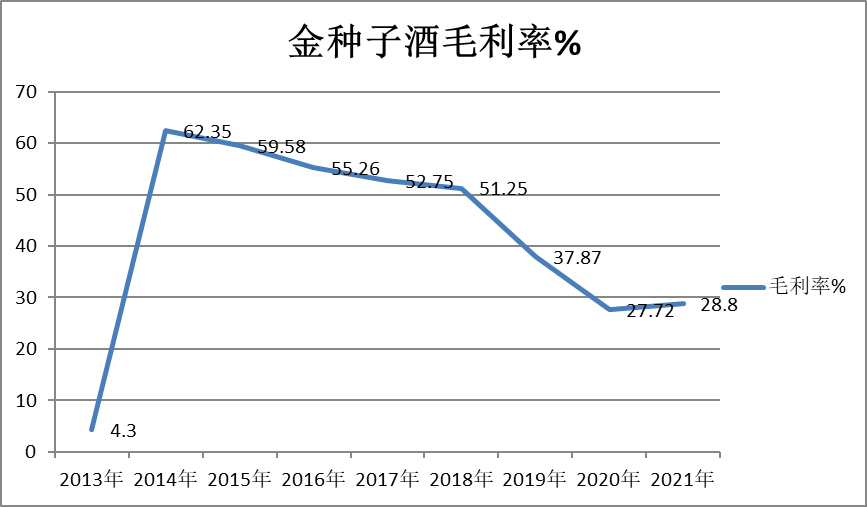 “金种子+华润”，何以大于2？