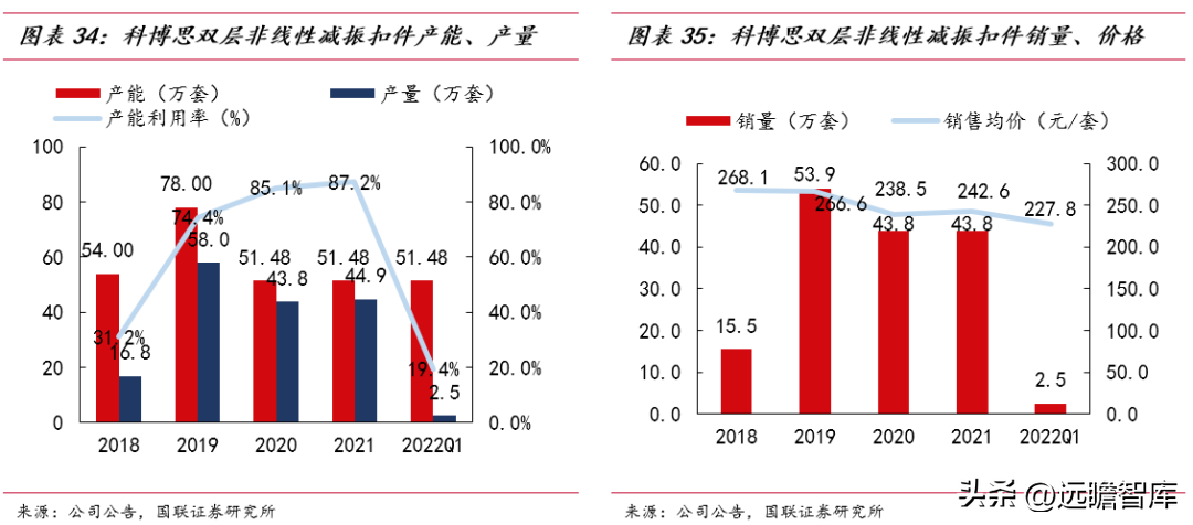 节能设备龙头，隆华科技：聚焦高端新材料，光伏靶材引领新成长