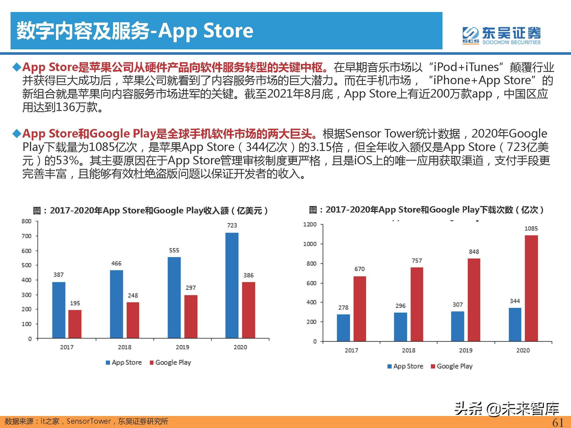 汽车行业专题报告：智能手机深度复盘及对整车格局启示（上）