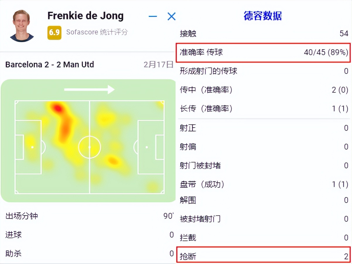 巴萨新援德容为什么这么厉害（把身价打骨折！德容的缺陷暴露，巴萨还能高价卖给曼联吗？）