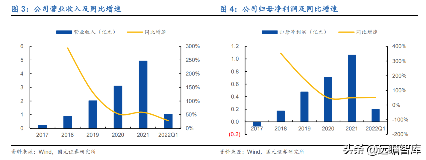 受益下游高景气及国产替代，芯碁微装：直写光刻设备龙头加速成长