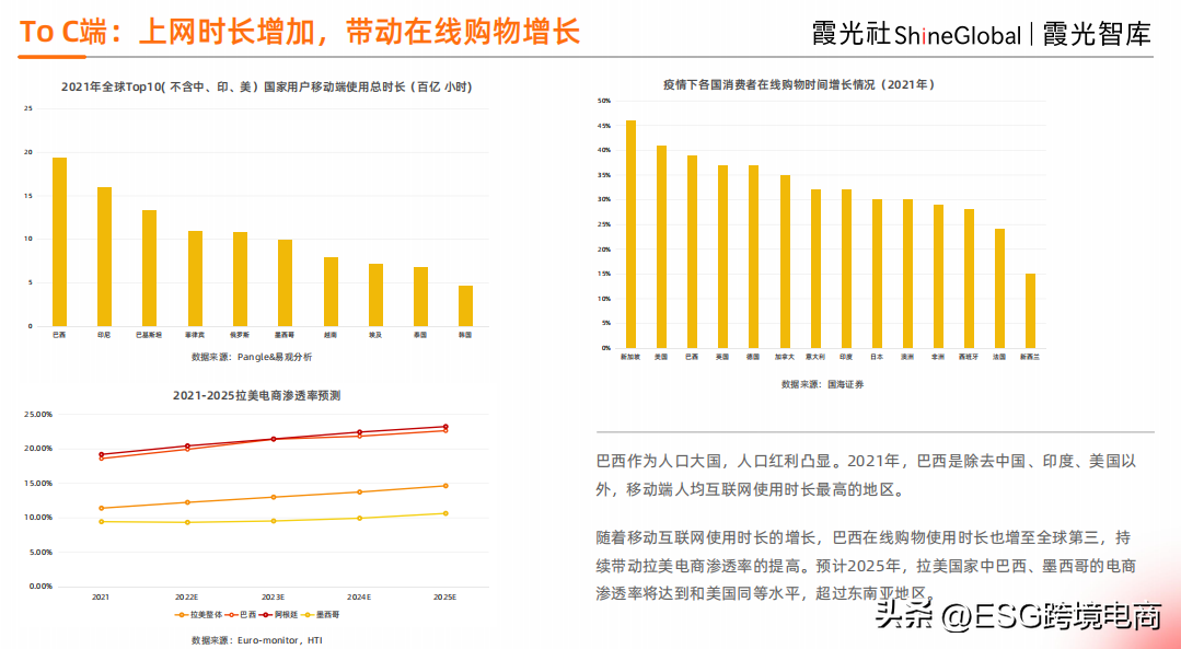 ESG跨境解局｜平台混战的“顶流”巴西，真的遍地黄金吗？