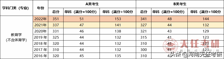 专业解析 | 体育学专业全面解析，转给需要的同学