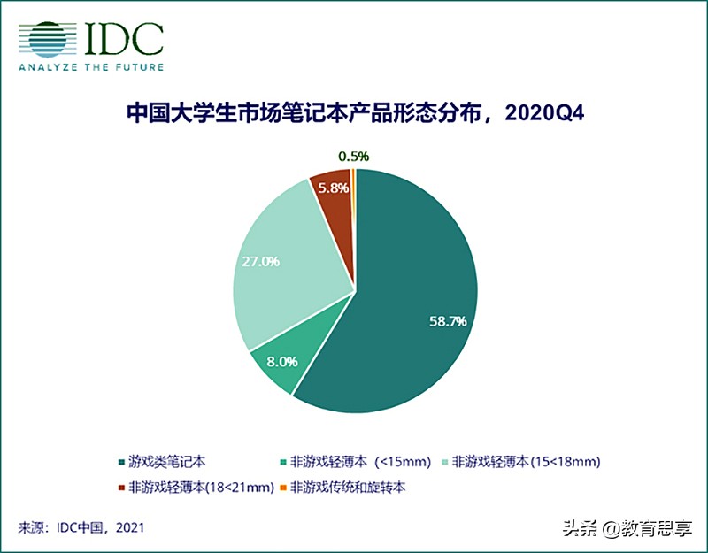 进厂打工只为“游戏本”？00后的消费观，是否太自私