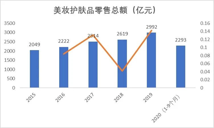 世界杯领券省钱(7000字干货，一文讲透花西子爆发背后的底层逻辑，杠杆运营方法论)