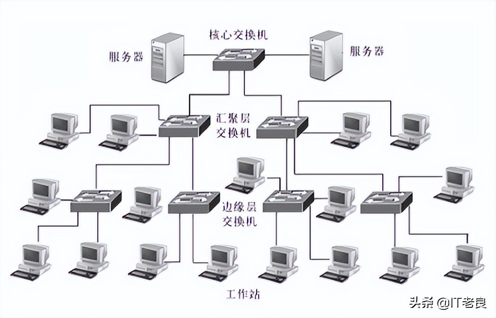 計算機網絡中幾種拓撲結構及其特點介紹