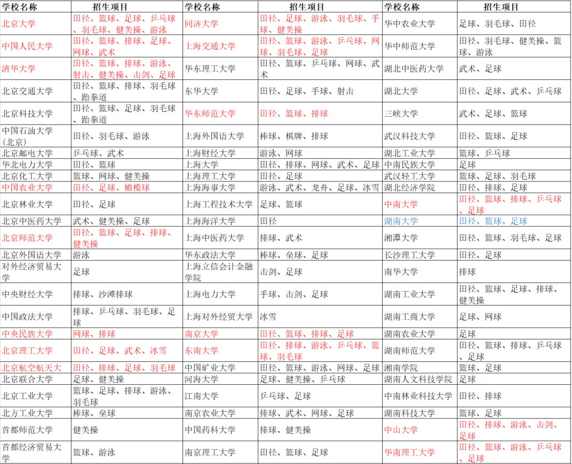 体育特长生有前途吗(特长生与升学的关系-之体育特长生)