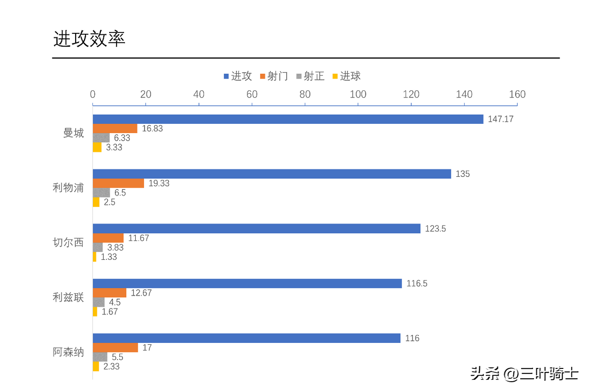 傲视英超(2022足球战报：英超第5-6轮，哈兰德6轮攻入10球)